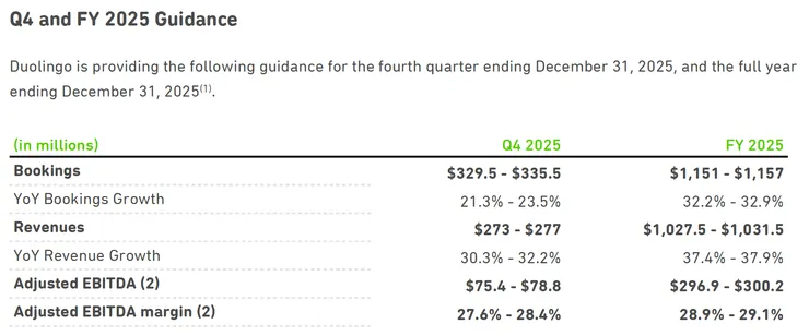 Duolingo 2025 Q3 股東信