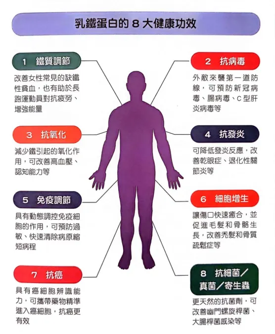 (摘自本書第33頁)