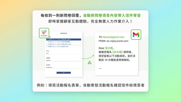 SurveyCake 問卷填答後,自動寄發個人化信件情境示意