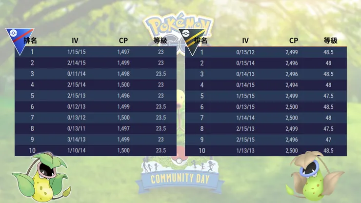 喇叭芽社群日PVP IV表