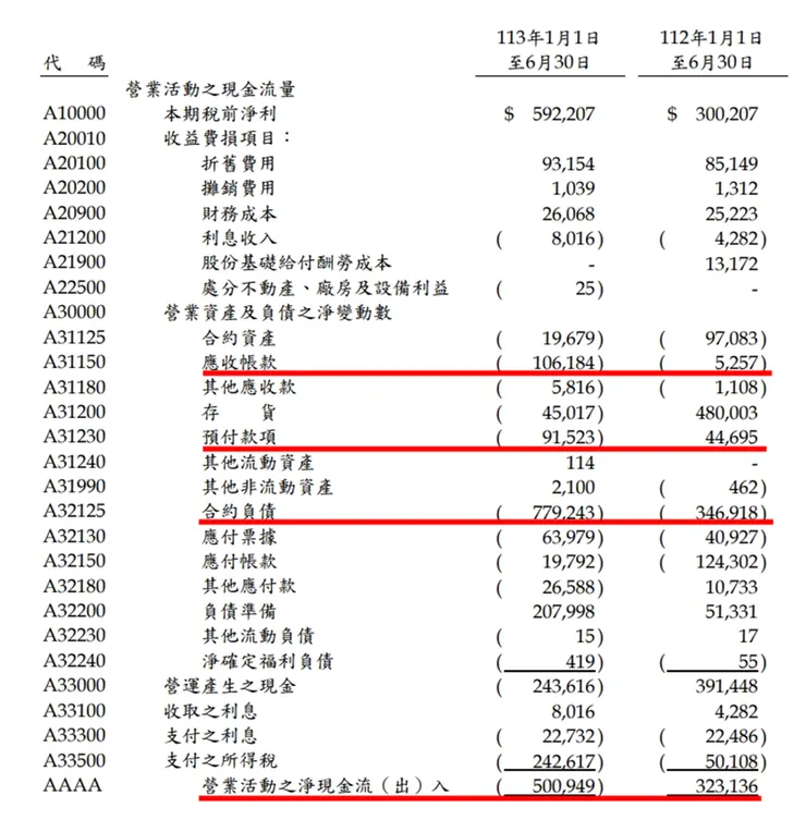 資料來源:公司財報