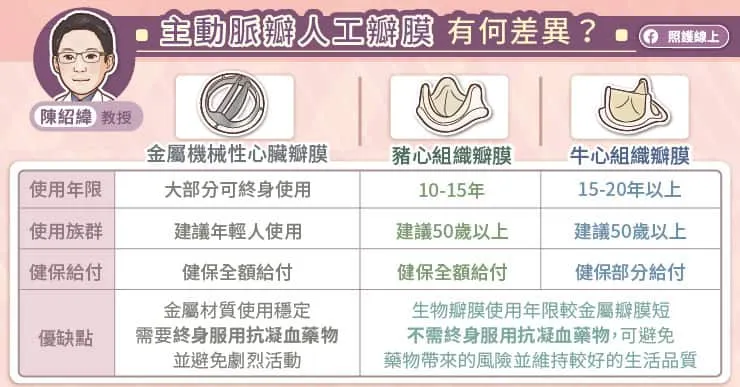 主動脈瓣人工瓣膜有何差異？