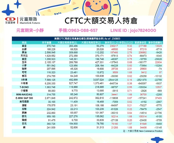 cftc大額交易人持倉