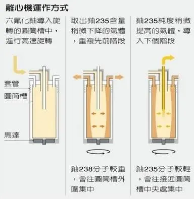 離心機取材於聯合報