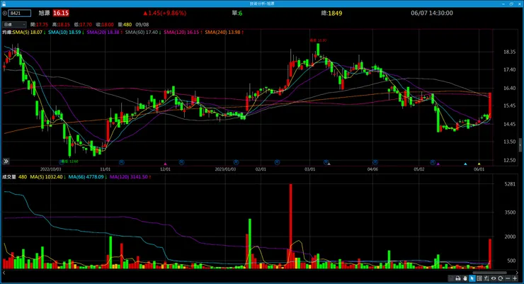 vocus｜新世代的創作平台