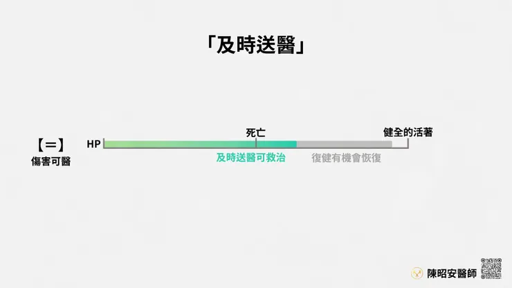 「治療黃金時間」只有這裡才有