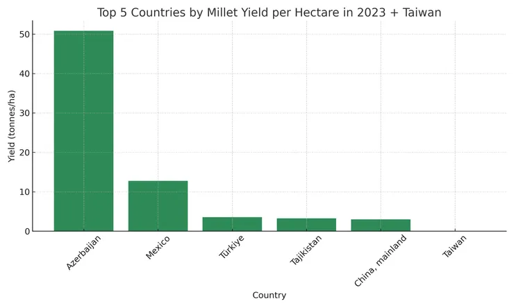 2023小米生產效率最高五國