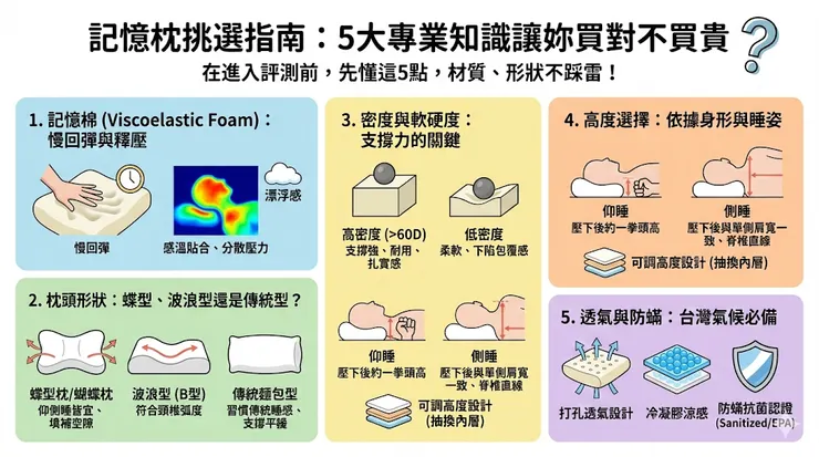 記憶枕挑選指南
