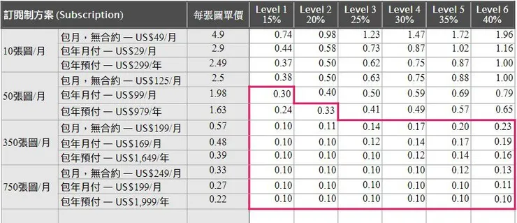vocus｜新世代的創作平台