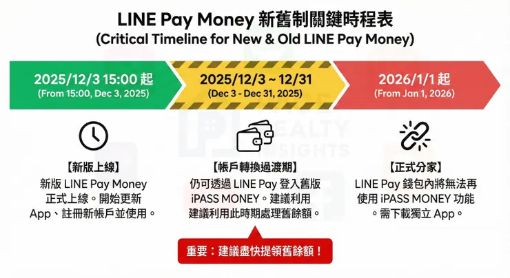 line pay money關鍵時間軸