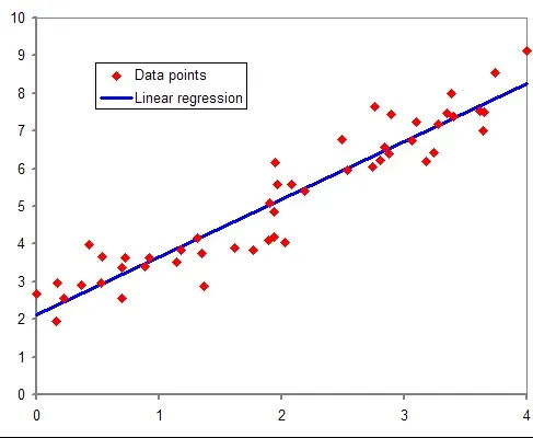 然後誤差3%俺好棒棒，誤差5%俺檢討，最誠懇的騙子