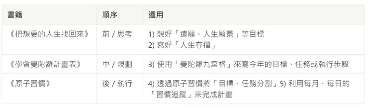 來源：Dawn 彙總整理