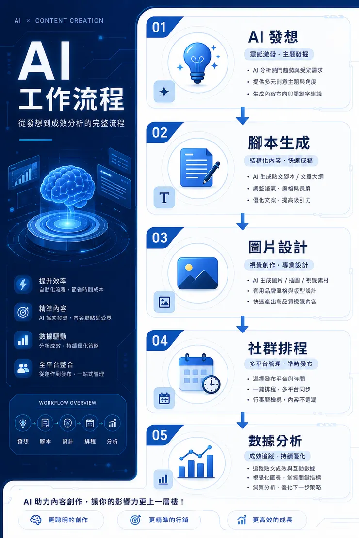 資訊圖卡 