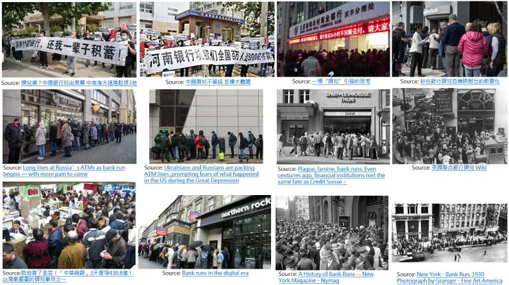 Figure 2-9, Global News on Bank Runs