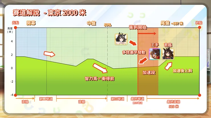 賽道圖，可按圖放大