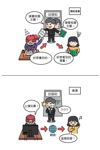 vocus｜新世代的創作平台