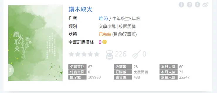 vocus｜新世代的創作平台