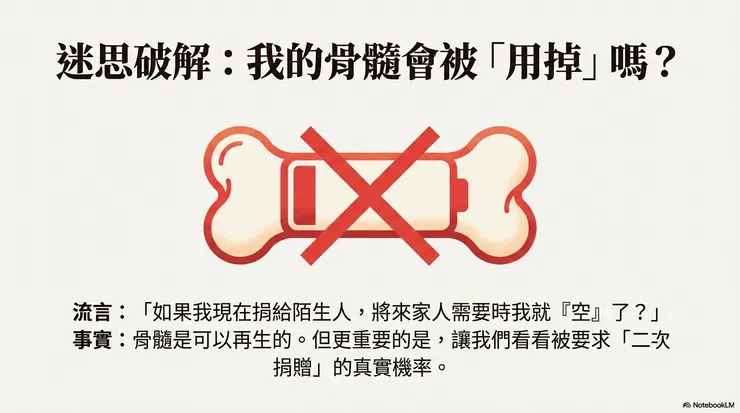 圖片作者：NotebookLM