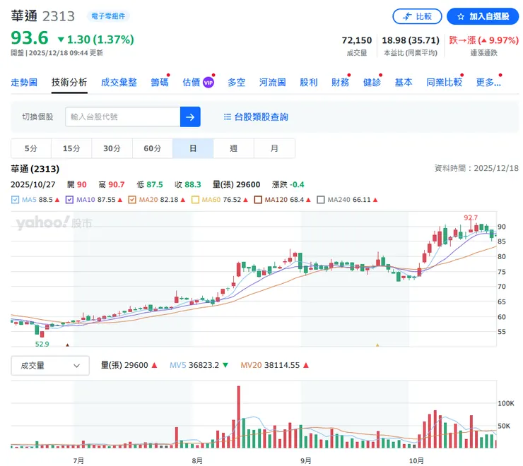 vocus｜新世代的創作平台
