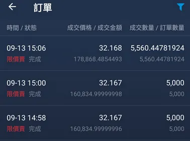 BitoPro 賣出紀錄