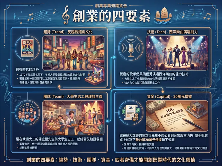 由 Nano Banana 摘要生成