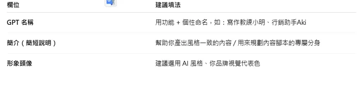 步驟二：設定基本資訊