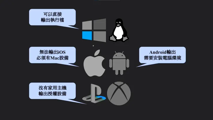 圖7  雖然說是可以跨平台沒錯，但還是需要有一些前置作業