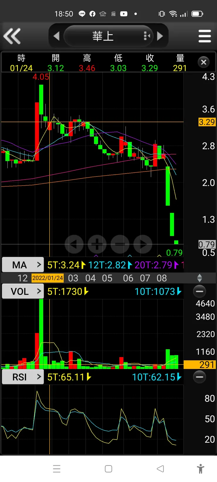 vocus|新世代的創作平台