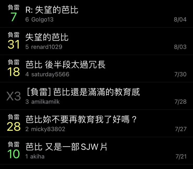 搜尋整個電影版，芭比的負評只有六篇文，其中一篇被噓到X3