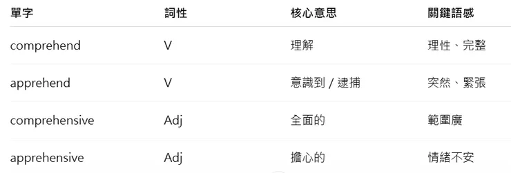 圖片創作：Jennifer設計，AI生成
