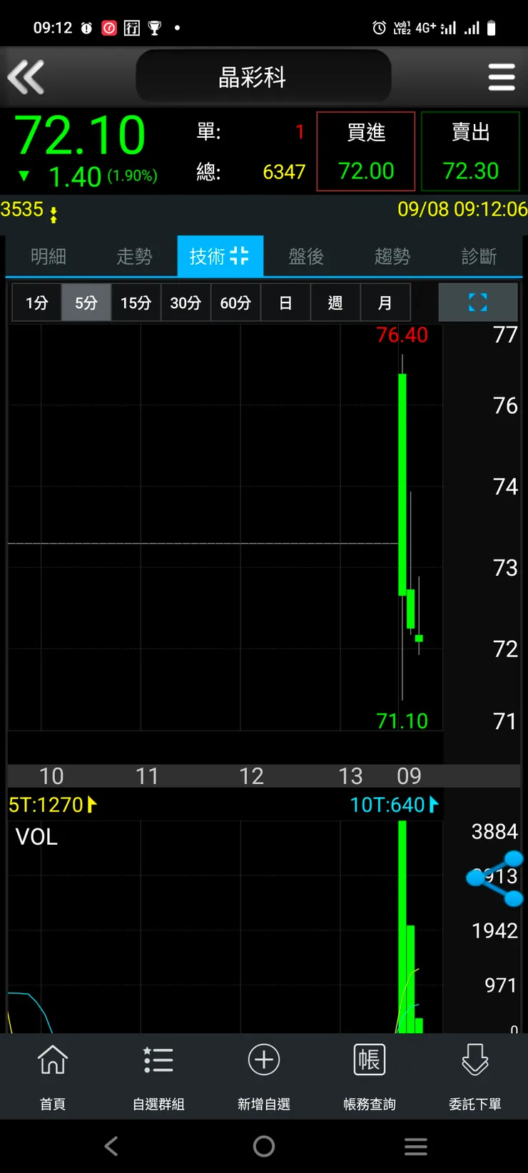 vocus|新世代的創作平台