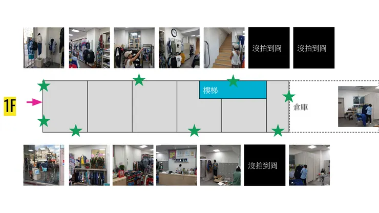 小吳的先行規劃