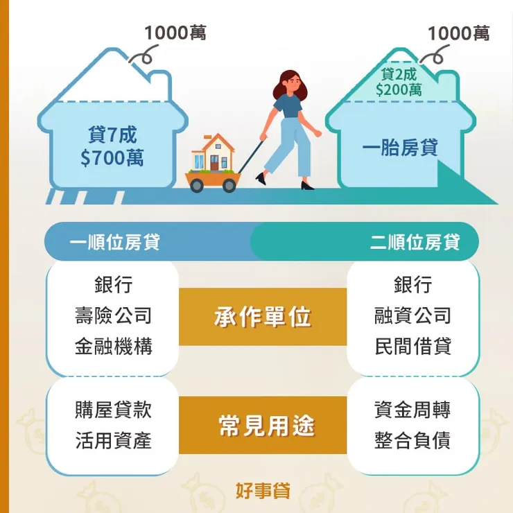 什麼是二胎房貸2