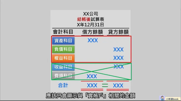 結帳後的試算表中只會顯示與「實帳戶」相關的金額