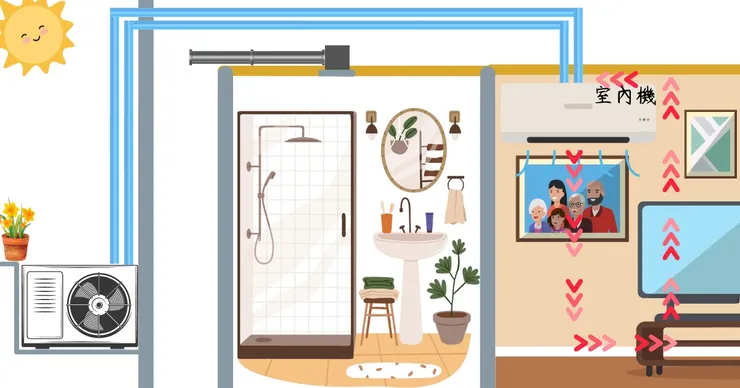 冷氣為何飄出鄰居的二手菸味-室內機運作原理--佑揚設計工程