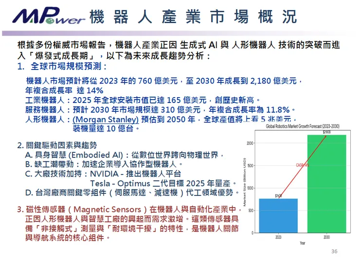資料來源:2026.04法說會簡報