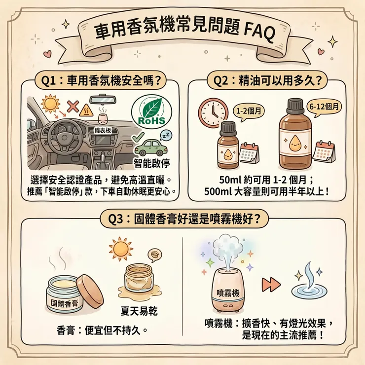 車用香氛機常見問題FAQ
