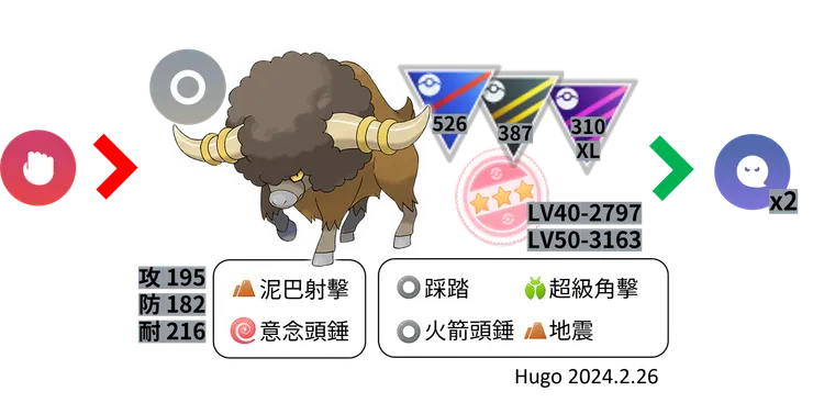 爆炸頭水牛基本資料