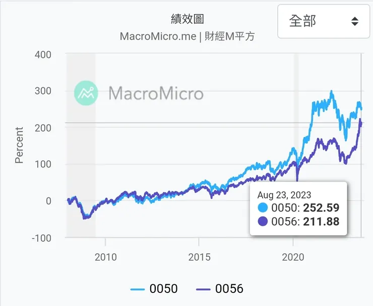 2007/12/26~2023/8/23