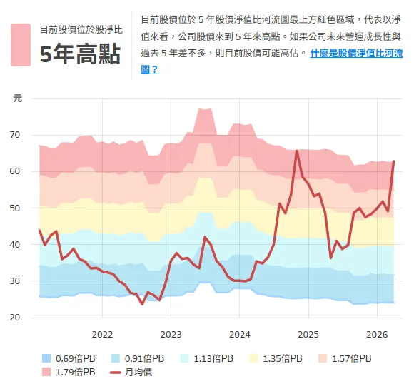 資料來源:財報狗