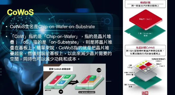 CoWos 為封裝技術帶來革新。（圖片來源：Henry）