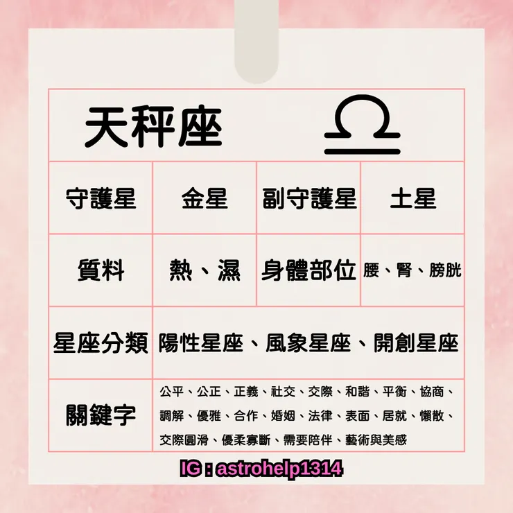天秤座-基本資訊