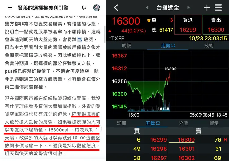 夜盤達標推薦的履約價16300
