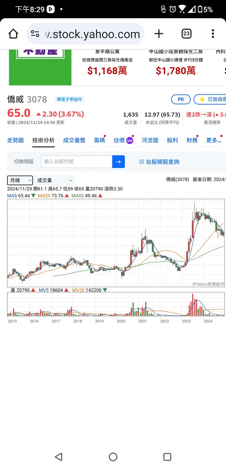vocus｜新世代的創作平台