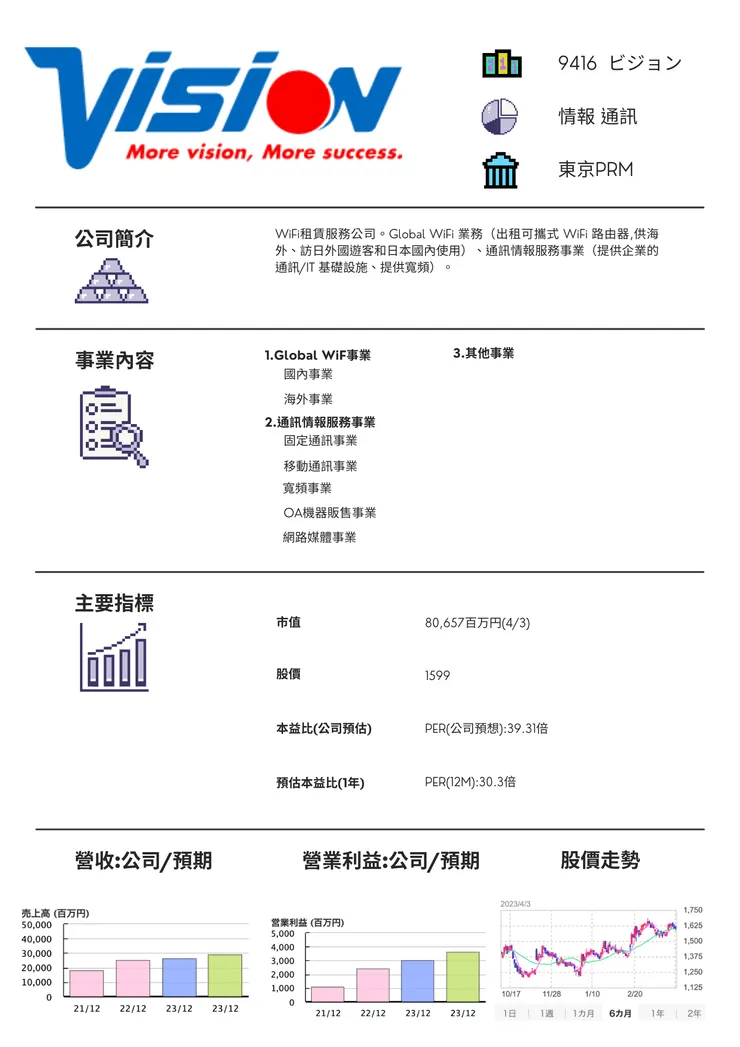 vocus|新世代的創作平台