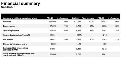 美光的法說內容解析
