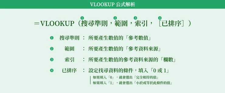 VLOOKUP 公式解析