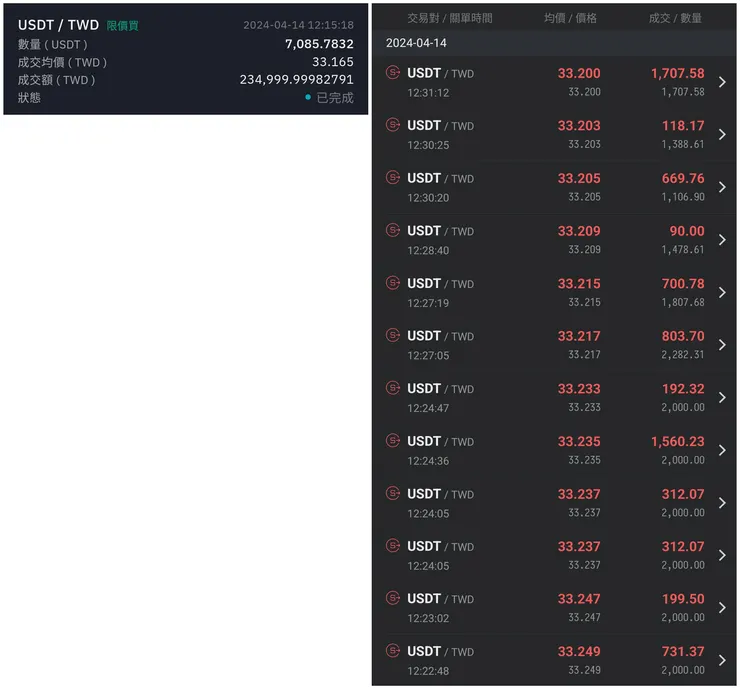 BitoPro 買進紀錄(左) vs MAX 賣出紀錄(右)