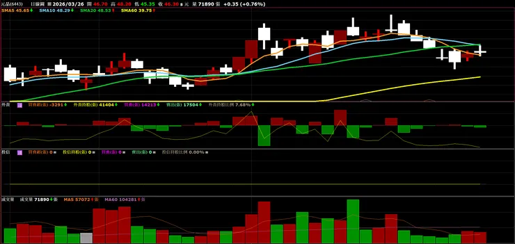 vocus|新世代的創作平台