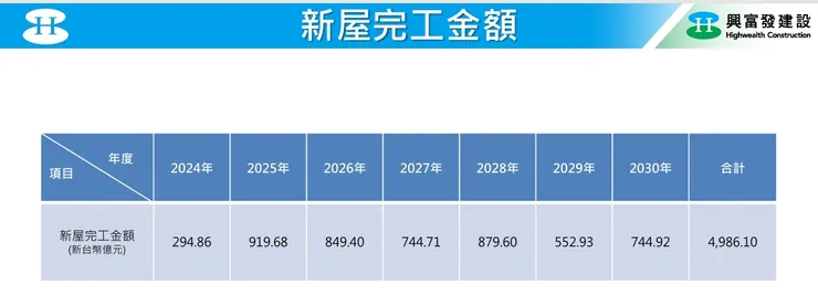 興富發法說資料